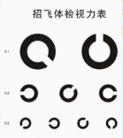 空軍飛行員眼科測試要求