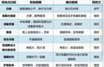 成人戴框架和隱形眼鏡如何選擇?