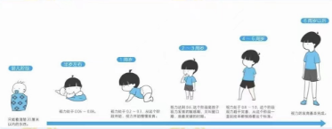 孩子幾歲開始近視防控?