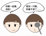 如何處理“屈光參差”