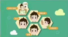 孩子近視的前兆