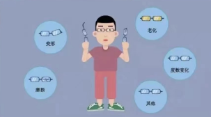 新眼鏡初戴為什么需要適應?