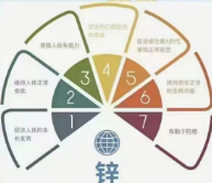 體內(nèi)缺鋅會影響視力嗎?