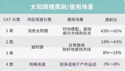 太陽鏡鏡片顏色不是越深越好