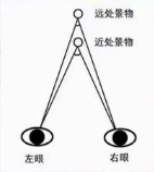 配眼鏡為什么一定要檢查視功能?