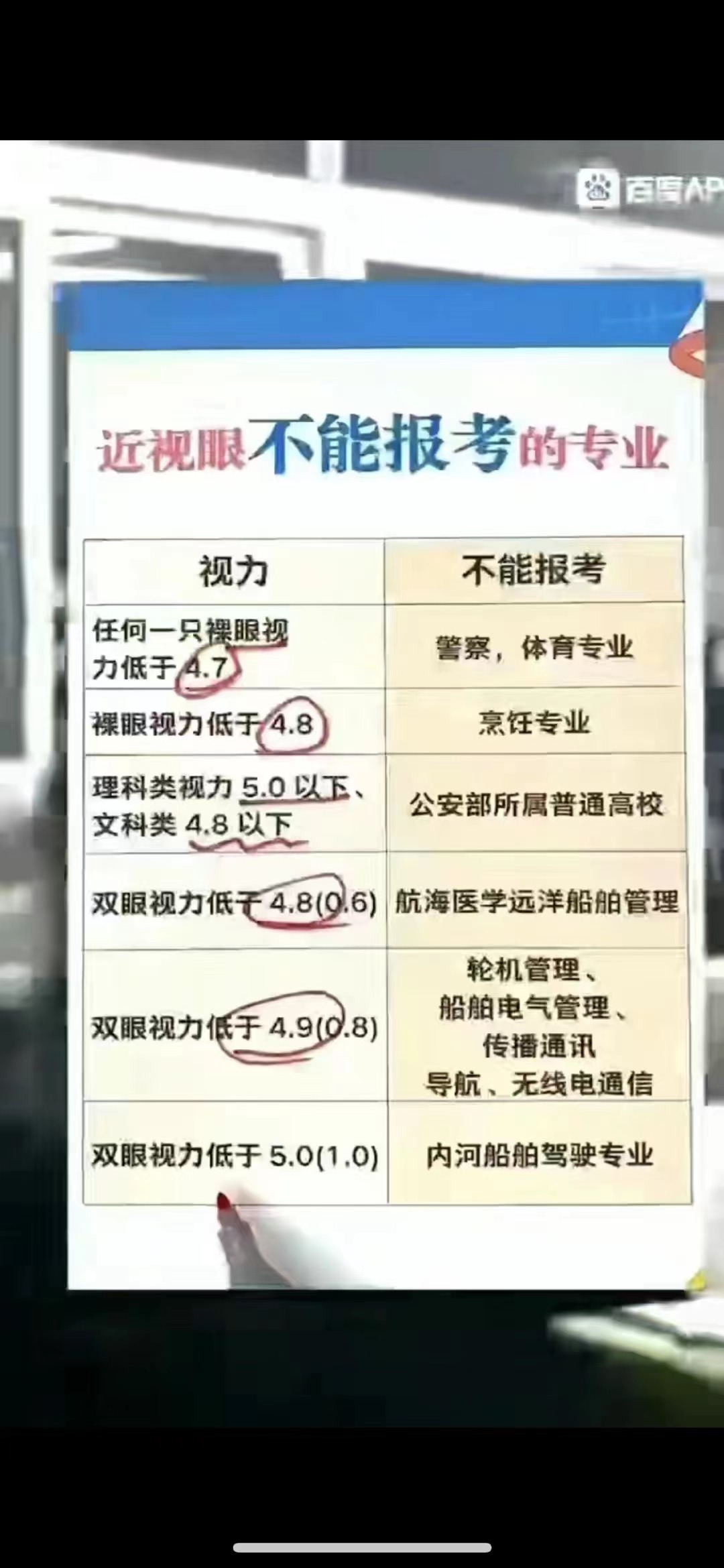 近視不能報考的50個大學專業
